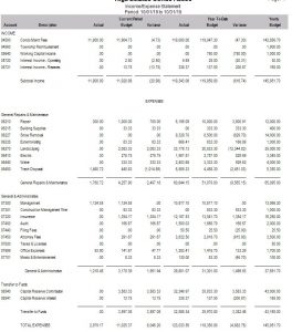 income-264x300 Monthly financial reports