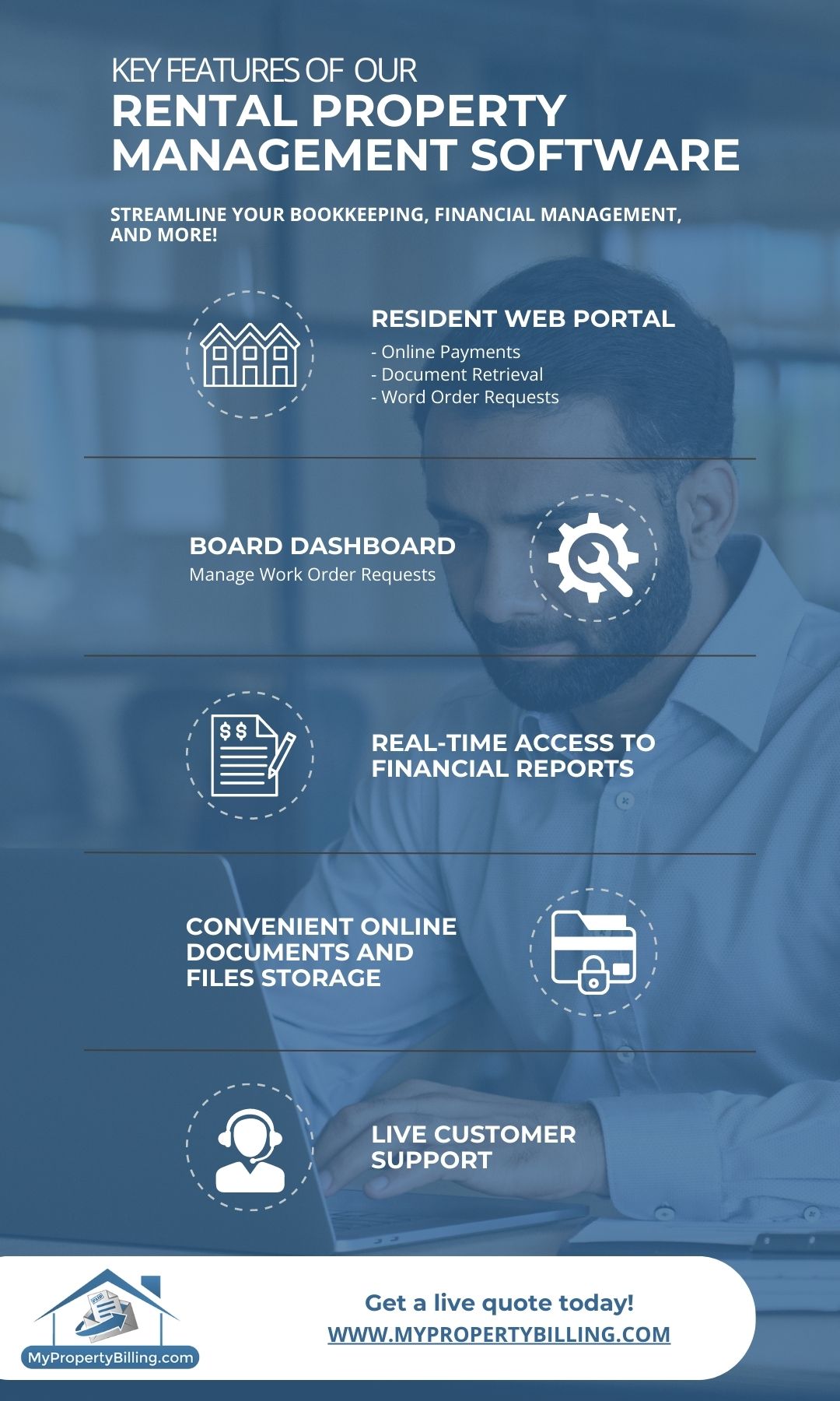 infographic about key features of software